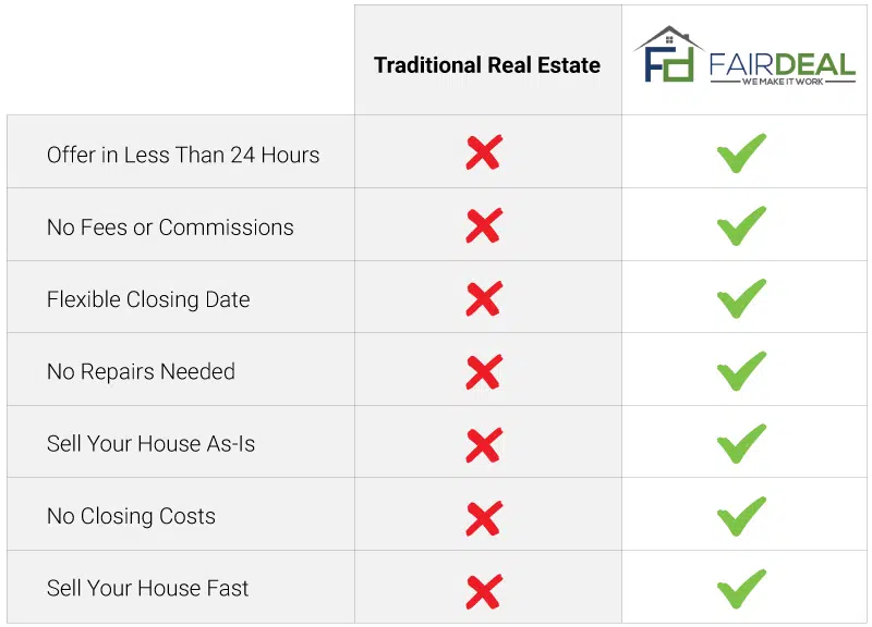 Comparison-Table-FairDeal.png