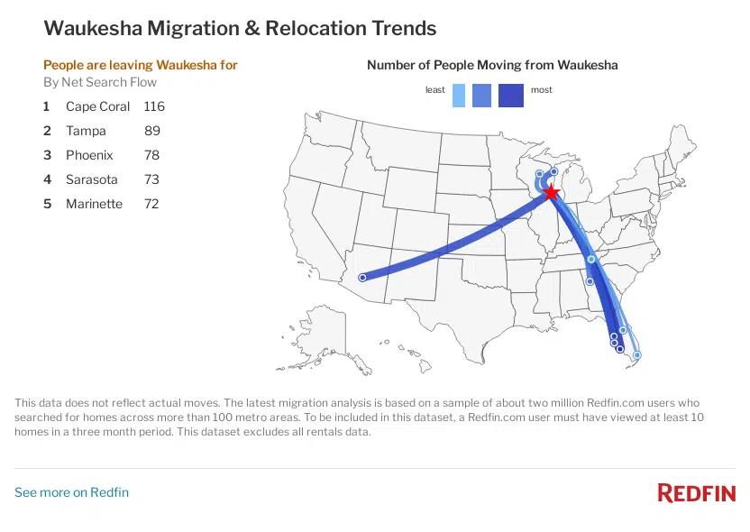 Waukesha-Migration-Trends.png